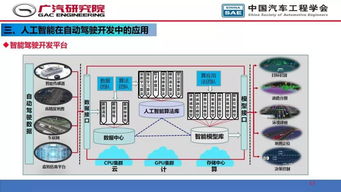 人工智能在自动驾驶开发中的核心驱动 从算法到基础软件