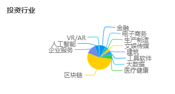 跨界交融的星辰 张首晟眼中的AI+区块链与人类未来