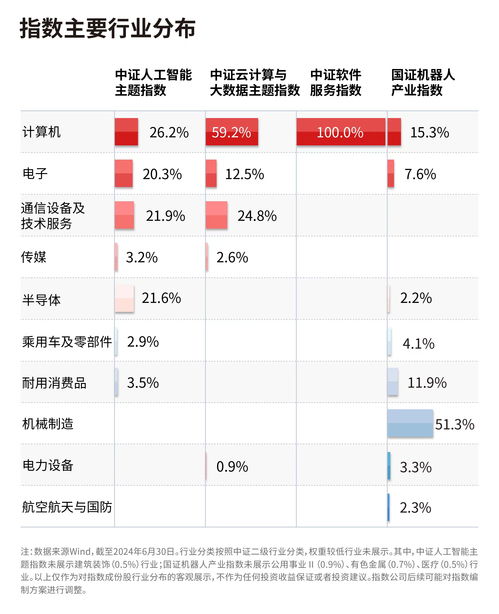 2024世界人工智能大会引领产业浪潮，聚焦人工智能ETF（159819）与软件30ETF（562930）的龙头布局机遇