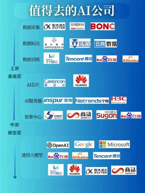 看懂人工智能产业链图谱!