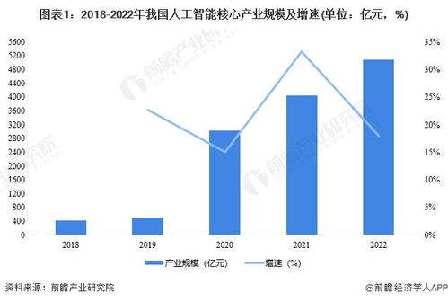 2023年上海市人工智能产业链全景图谱 从基础软件到全产业链布局